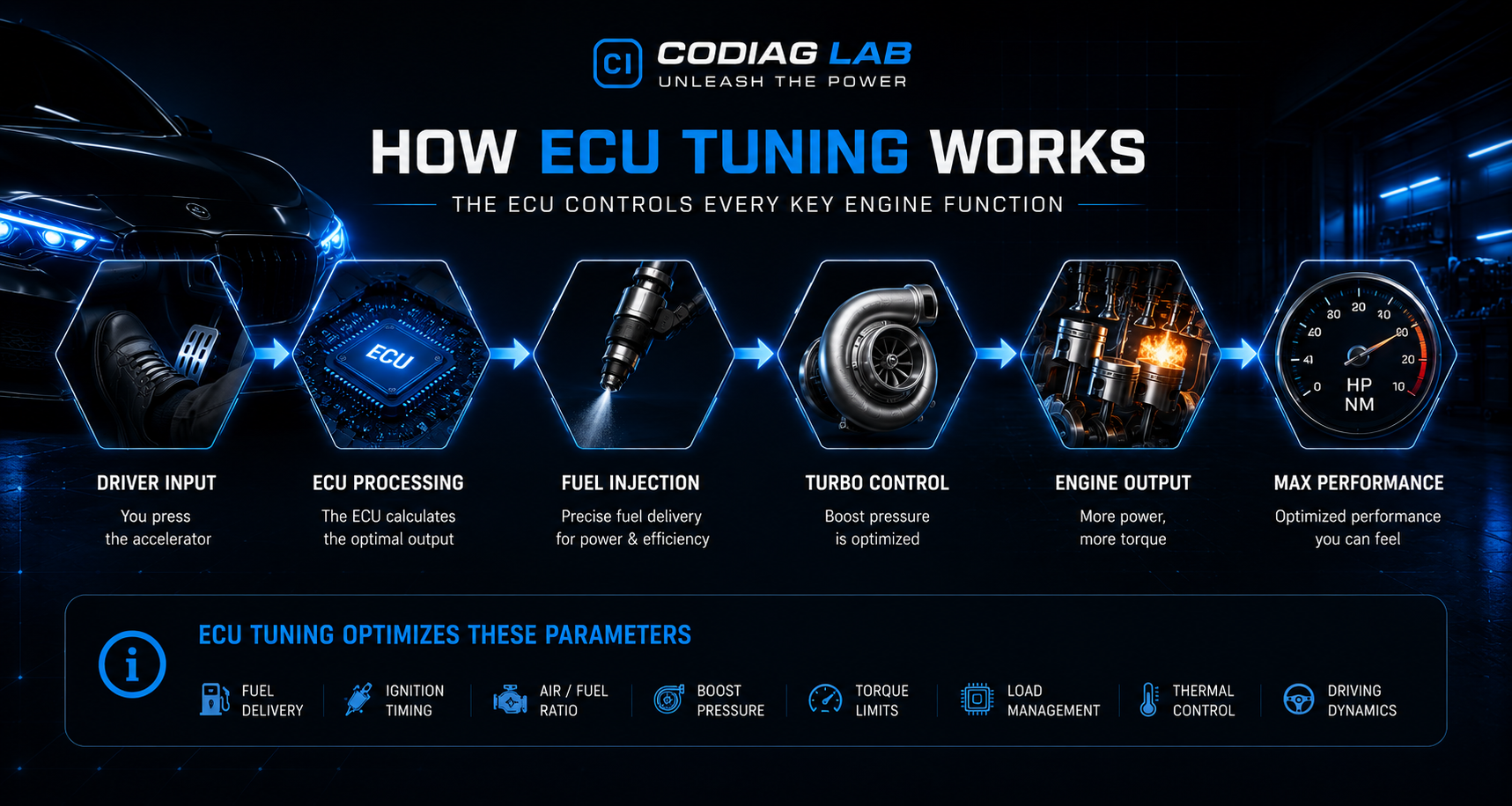 شرح طريقة عمل برمجة ECU