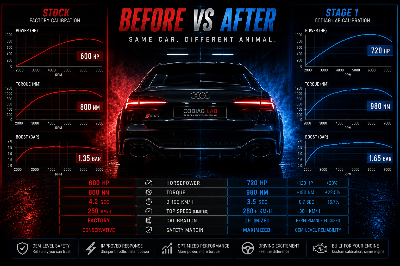 Stage 1 ECU tuning before and after comparison